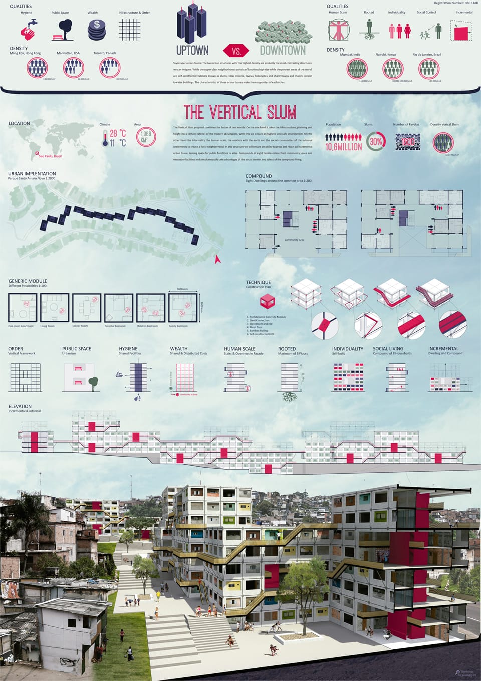 Results of the Competition Houses for Change