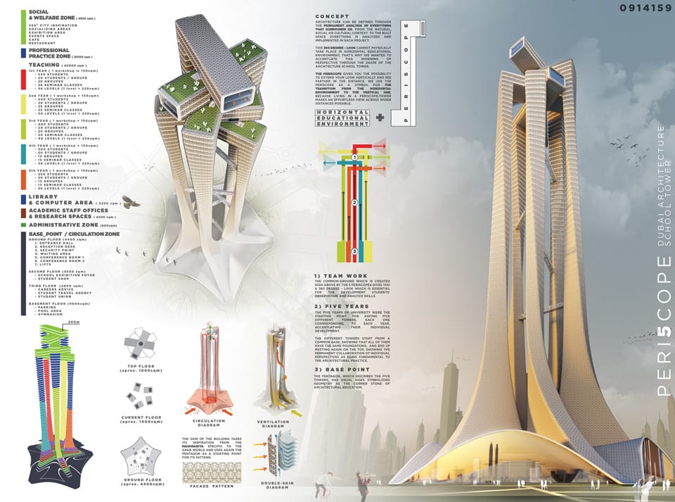 Results of the Competition [DUBAI] Architecture School Tower