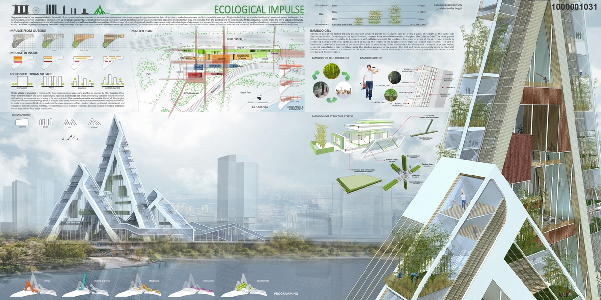 Results of the Competition Bamboo Skyscraper - SINGAPORE