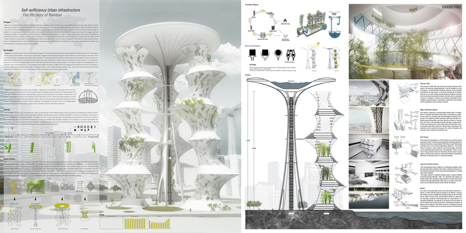 Results of the Competition Bamboo Skyscraper - SINGAPORE