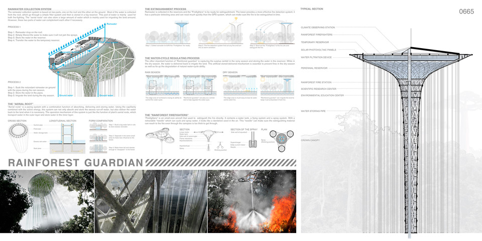 Winners of the eVolo 2014 Skyscraper Competition