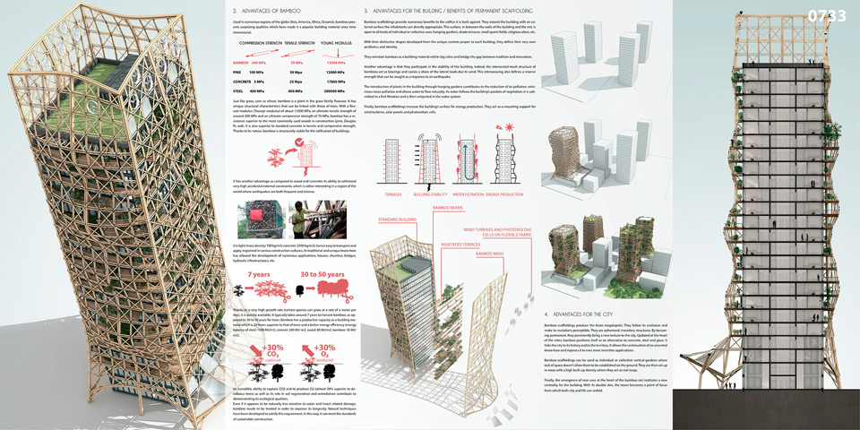 Winners of the eVolo 2014 Skyscraper Competition