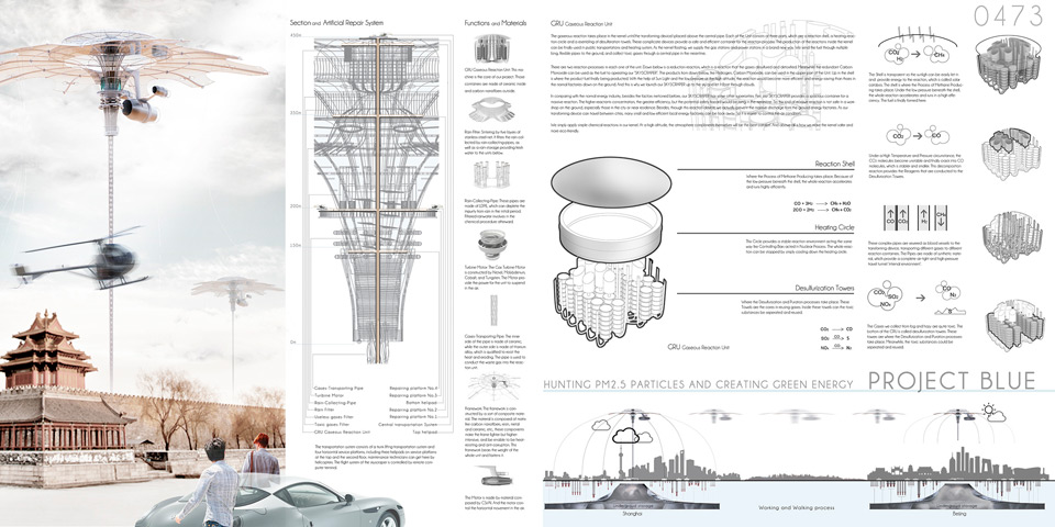 Winners of the eVolo 2014 Skyscraper Competition