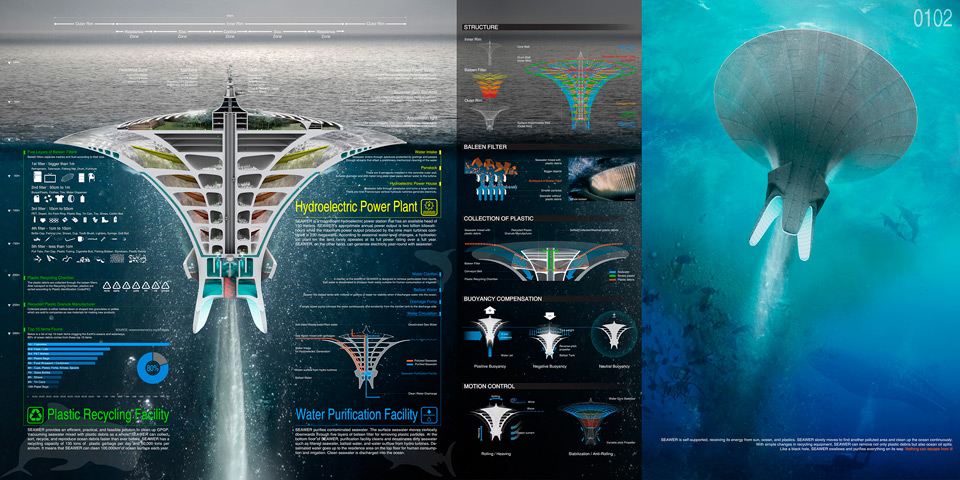 Winners of the eVolo 2014 Skyscraper Competition