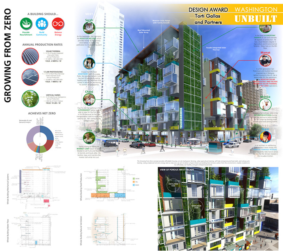 AIA|DC Unbuilt Awards 2014 Winners