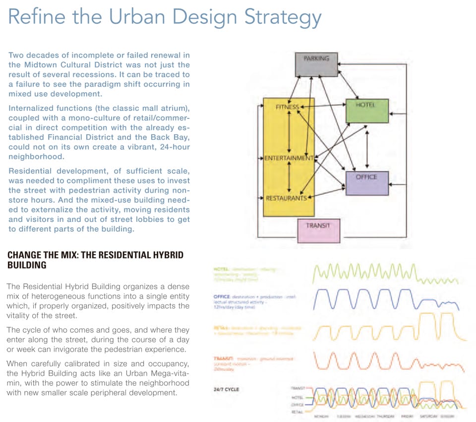 2014 AIANY Design Awards Winners