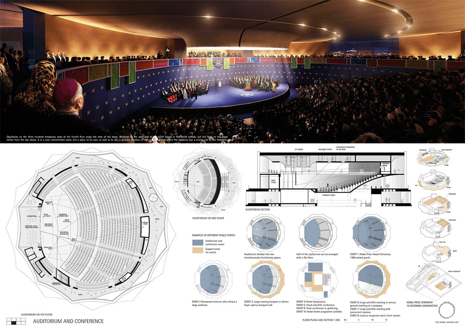 Results of the Nobel Center Competition in Stockholm