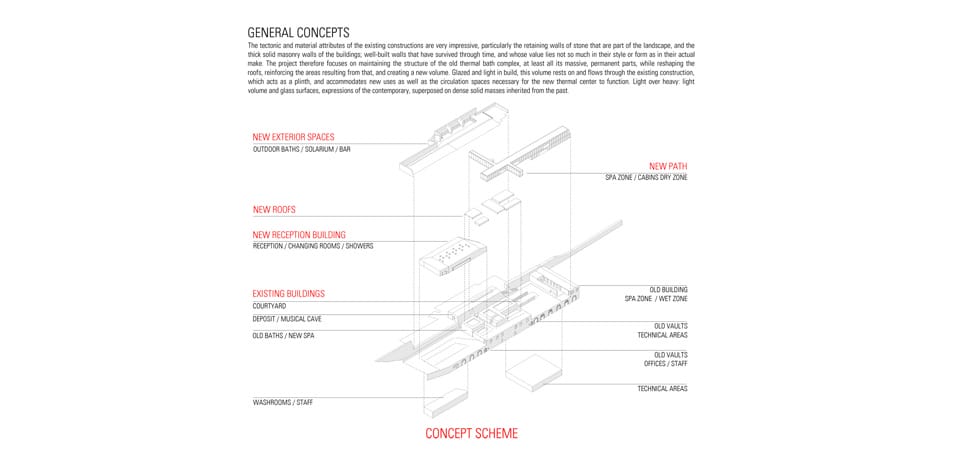 Mangado architects winning proposal for the Thermoludic Center in Amélie-les Bains