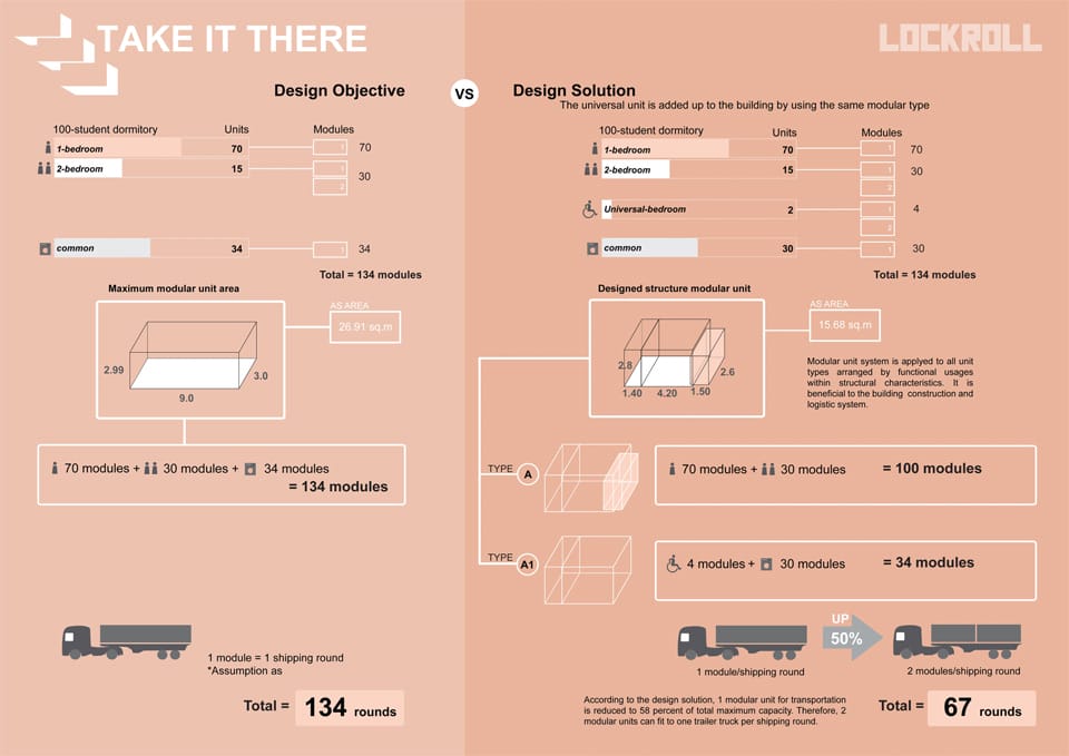 Results of the Competition Ryterna Modular Building