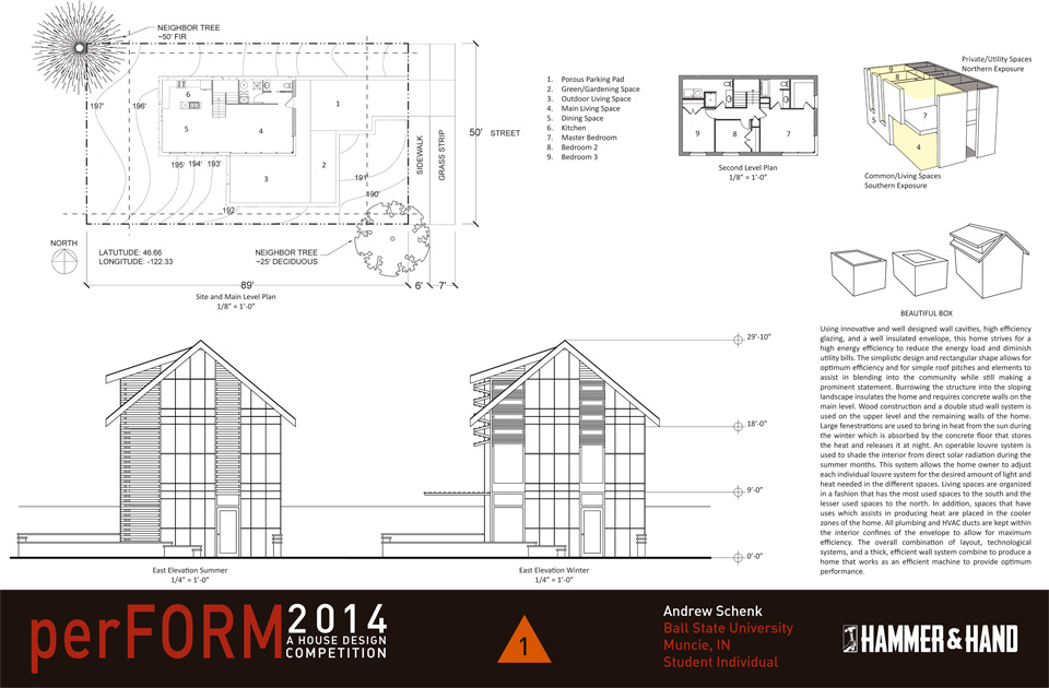 Results of the 2014 perFORM Design Competition