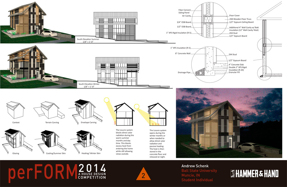 Results of the 2014 perFORM Design Competition