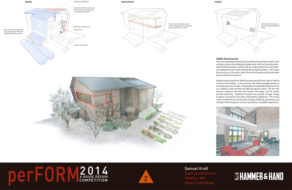 Results of the 2014 perFORM Design Competition
