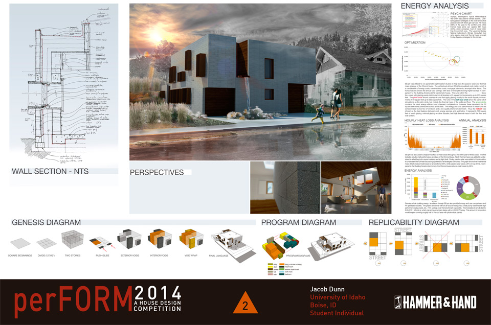 Results of the 2014 perFORM Design Competition
