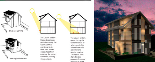 Results of the 2014 perFORM Design Competition