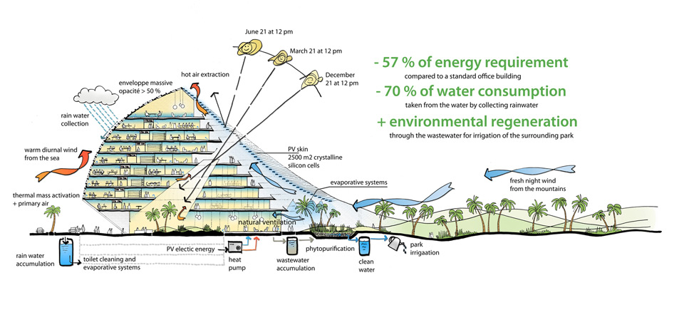 Winners of the 2014 WT Smartcity Award