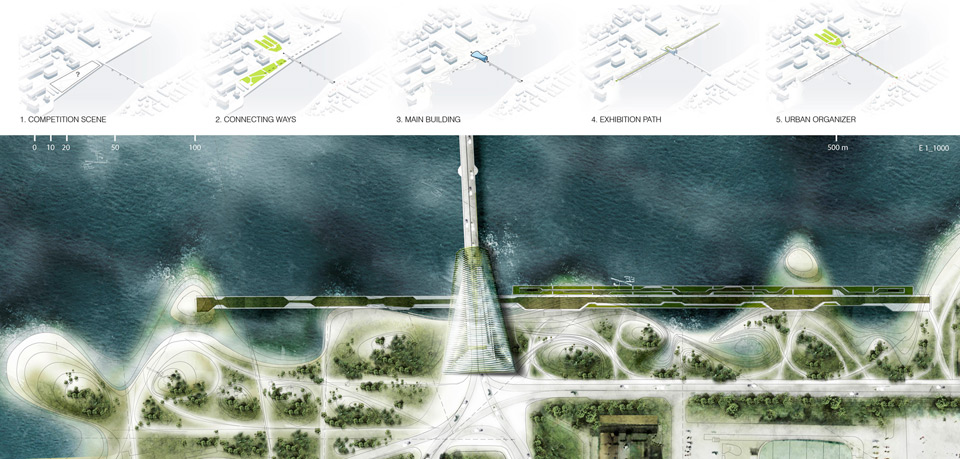 Winners of the 2014 WT Smartcity Award
