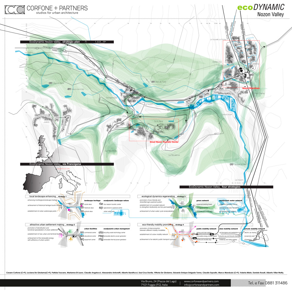 Winners of the 2014 WT Smartcity Award