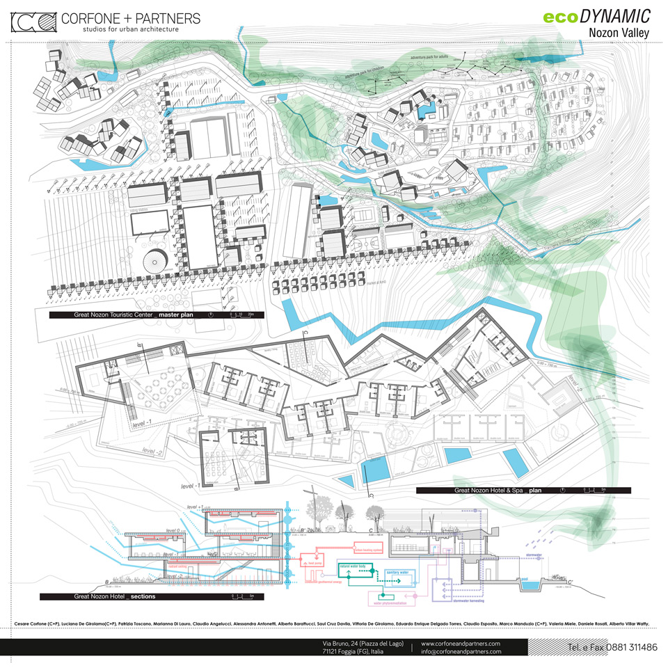Winners of the 2014 WT Smartcity Award