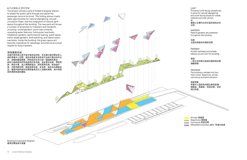 Results of the Competition Port of Kinmen Passenger Center