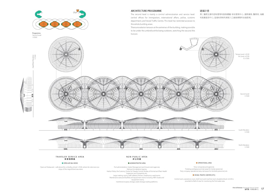 Results of the Competition Port of Kinmen Passenger Center