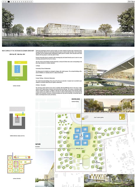 Winners of the Competition for the New Campus of the Vietnamese-German University