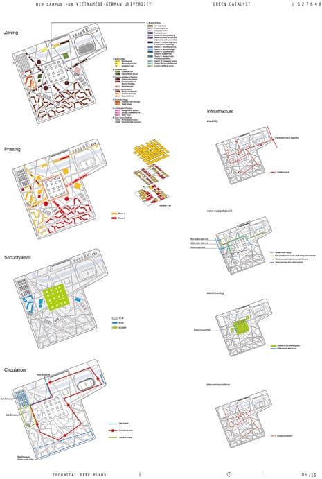 Winners of the Competition for the New Campus of the Vietnamese-German University