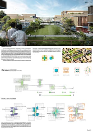 Winners of the Competition for the New Campus of the Vietnamese-German University
