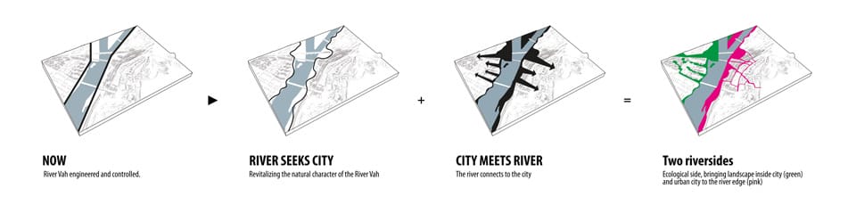 Results of the Competition Trenčín – City on the River