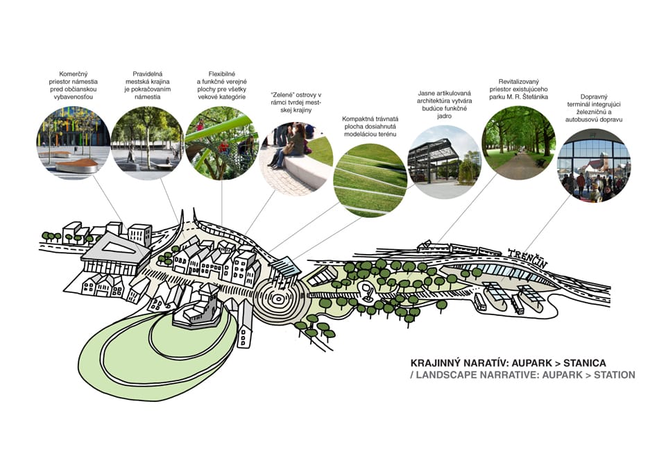 Results of the Competition Trenčín – City on the River