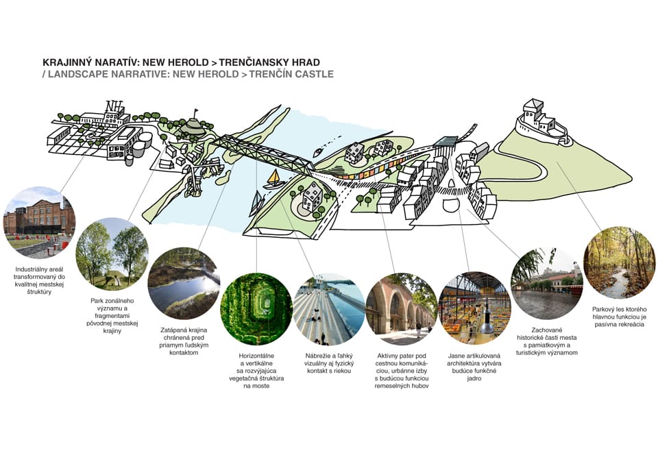 Results of the Competition Trenčín – City on the River