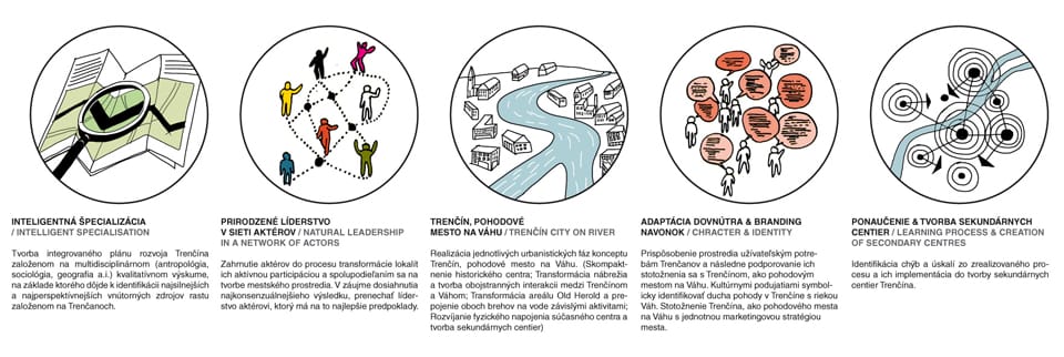 Results of the Competition Trenčín – City on the River