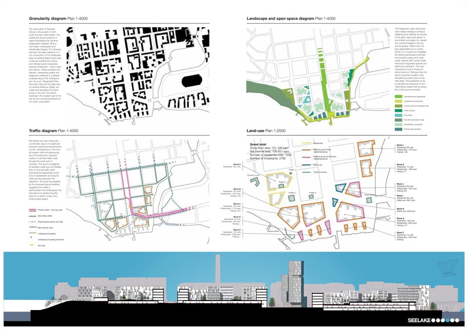 Results of the International design Competition for the Eteläpuisto park