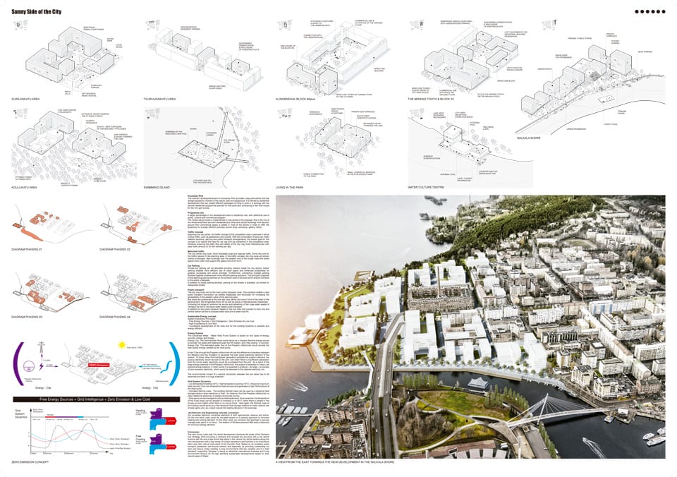 Results of the International design Competition for the Eteläpuisto park