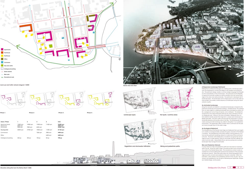 Results of the International design Competition for the Eteläpuisto park