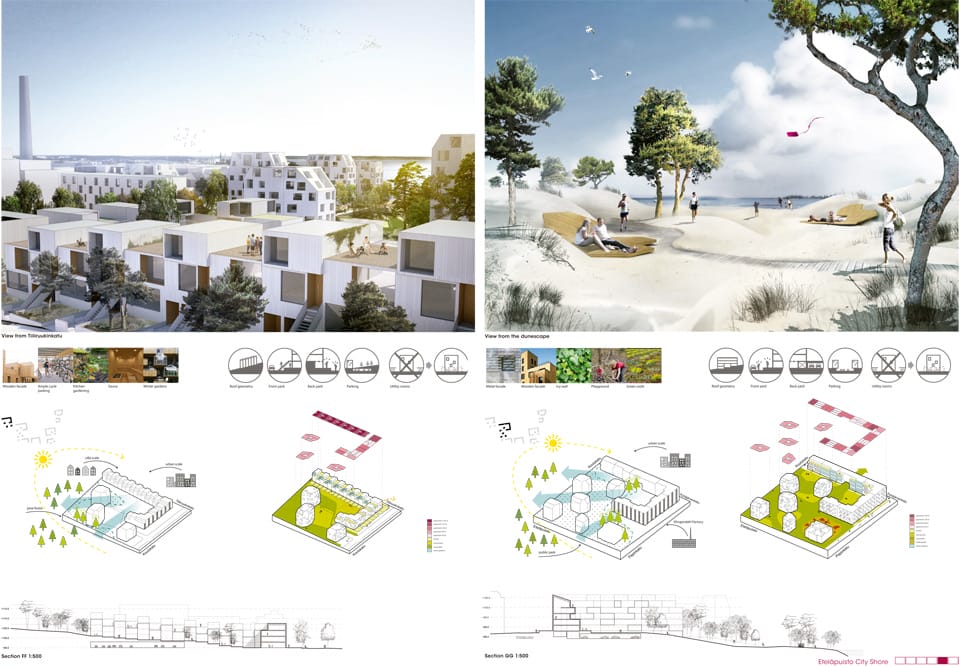 Results of the International design Competition for the Eteläpuisto park