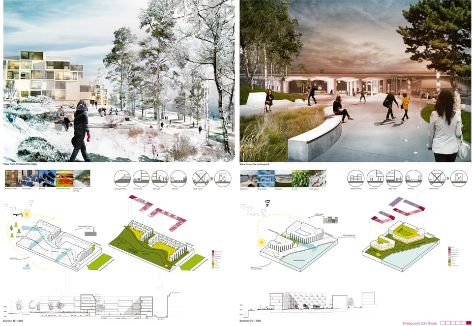 Results of the International design Competition for the Eteläpuisto park