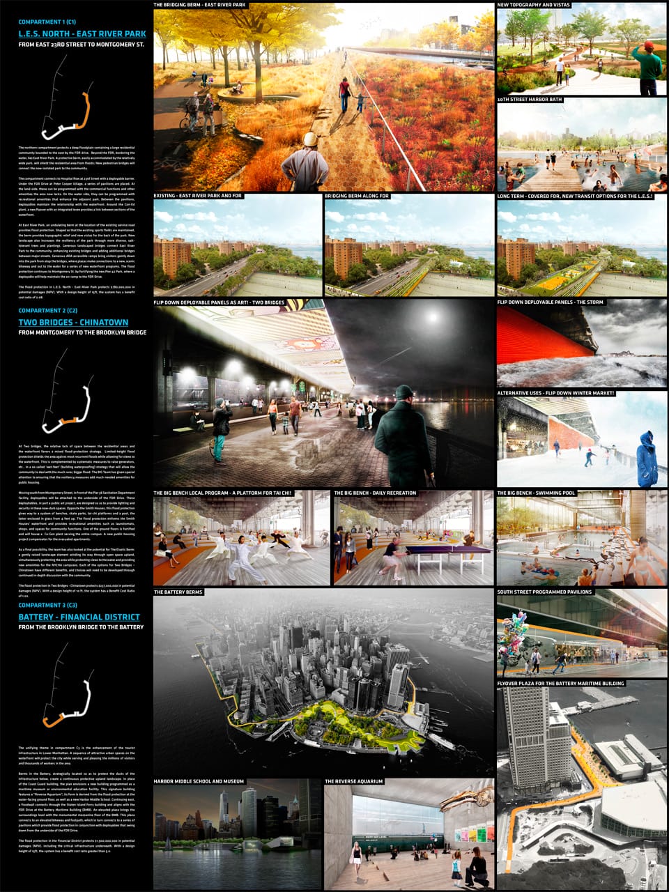 Results of the Competition Rebuild by Design