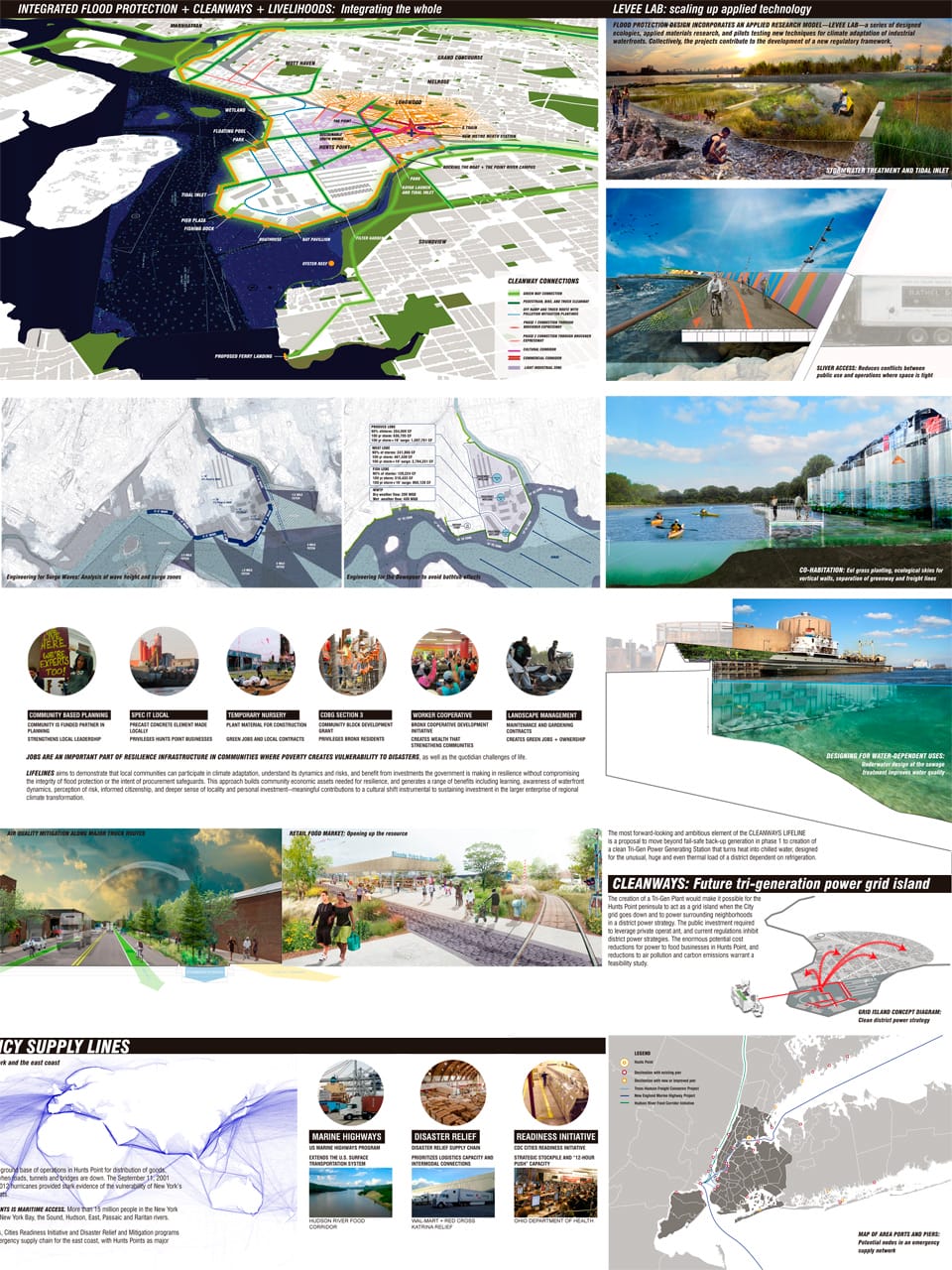 Results of the Competition Rebuild by Design