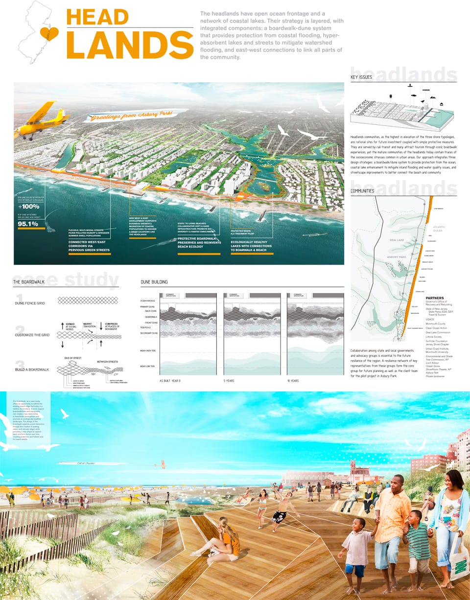 Results of the Competition Rebuild by Design