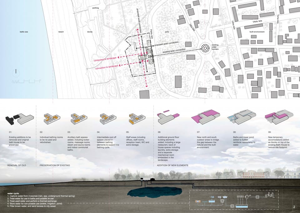 Results of the Competition Rebirth of the Bath House