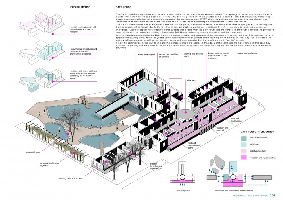 Results of the Competition Rebirth of the Bath House