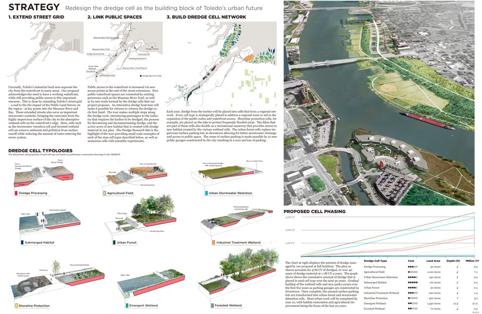 Results of the North Coast Design Competition