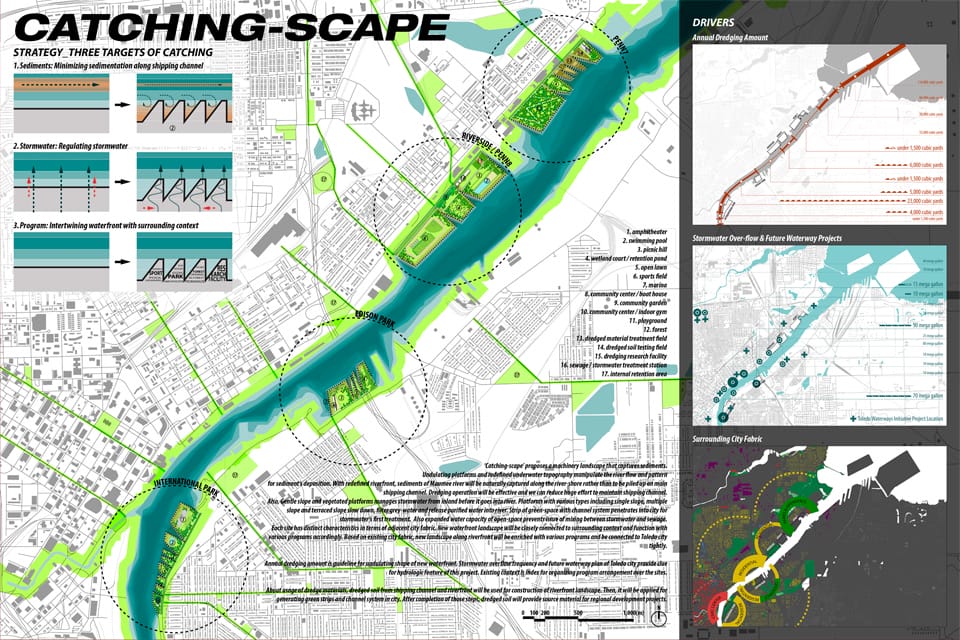 Results of the North Coast Design Competition