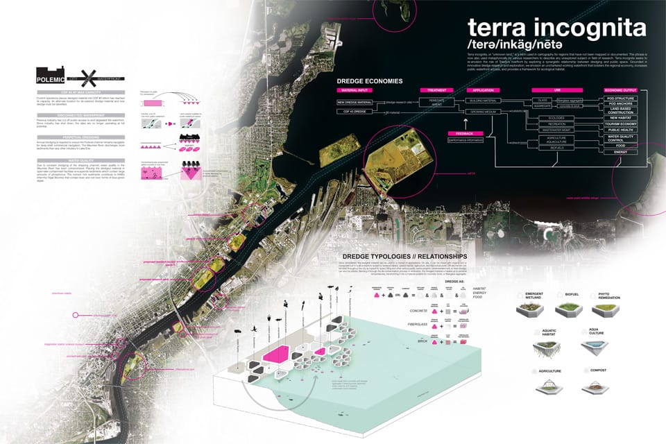 Results of the North Coast Design Competition