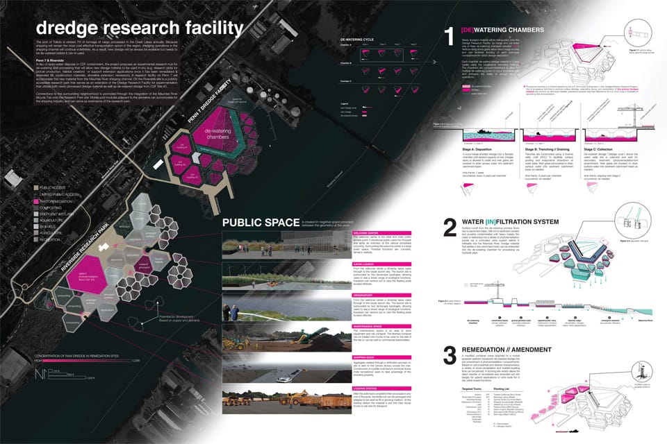 Results of the North Coast Design Competition