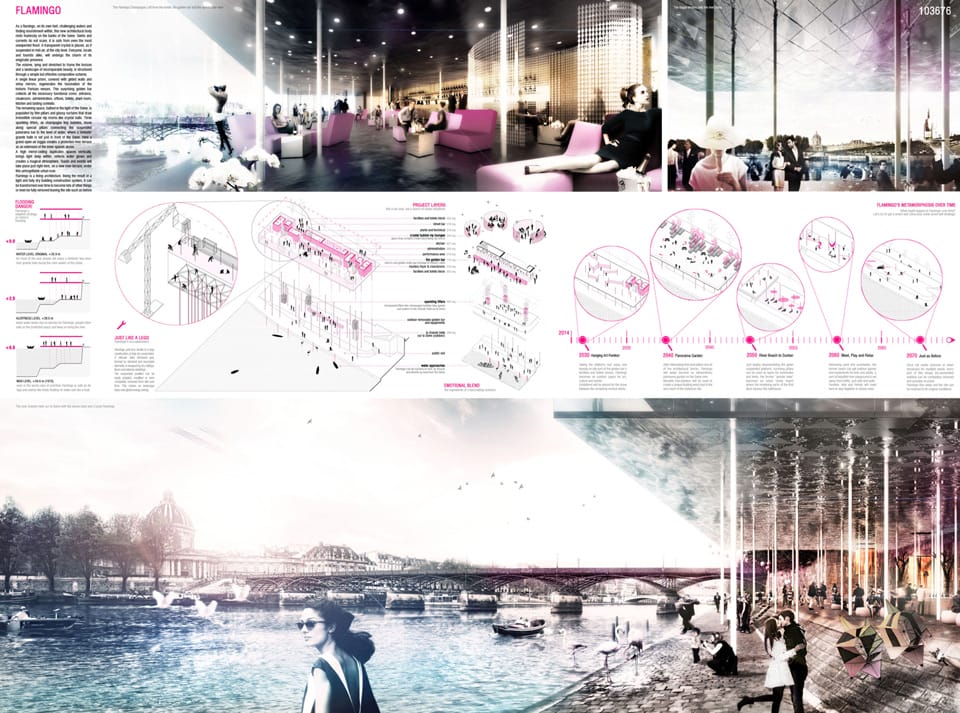 Results of the DOM3 Architecture Competition