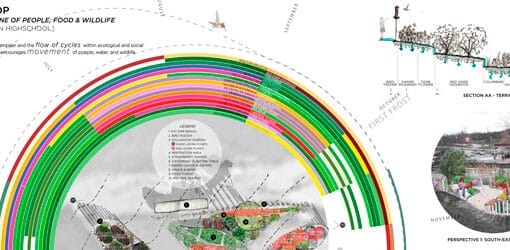 Resultados del Concurso Living Place
